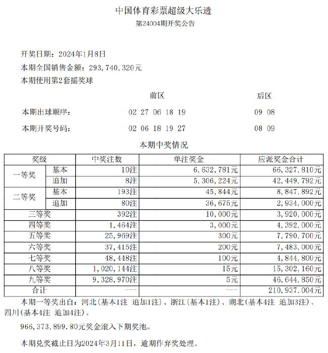 新奥开奖结果历史记录,仿真实现方案_FHD版77.413