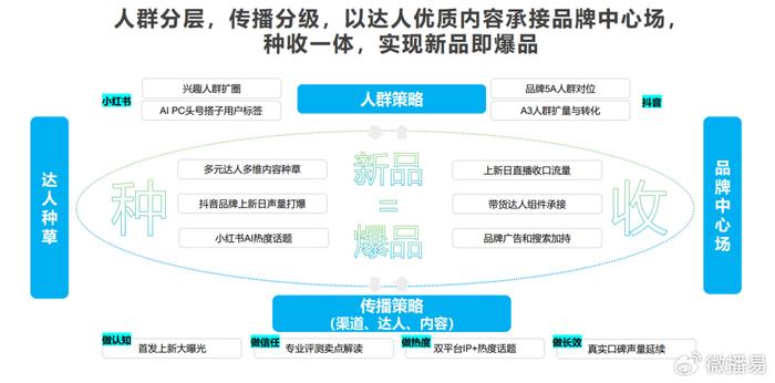 2024精准免费大全,深层数据策略设计_7DM36.721