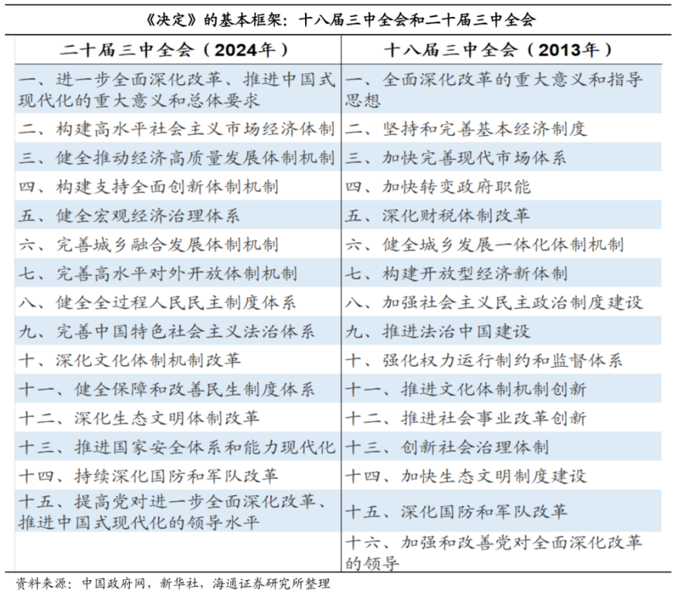 第1120页