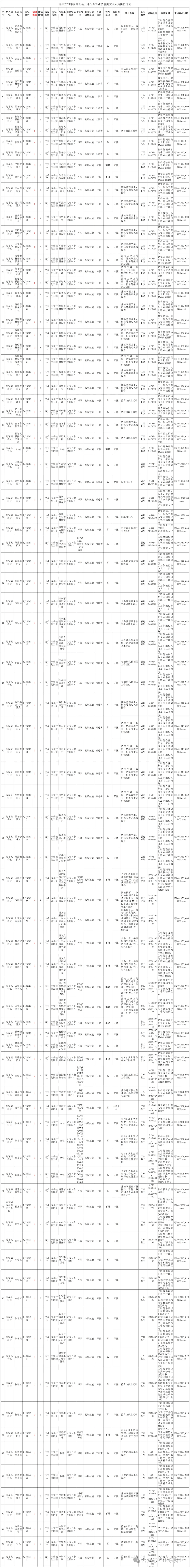 展览展示服务 第136页