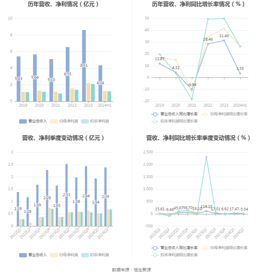 2024年正版资料免费大全功能介绍,创新落实方案剖析_T42.714