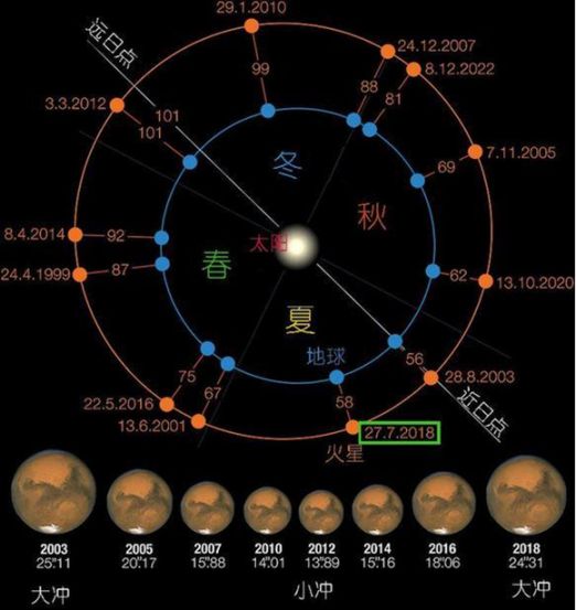 计算机软硬件 第150页