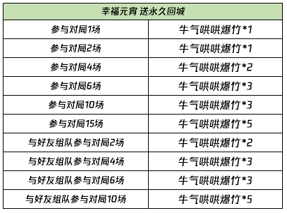 今晚澳门特马开的什么,实地设计评估方案_策略版22.575