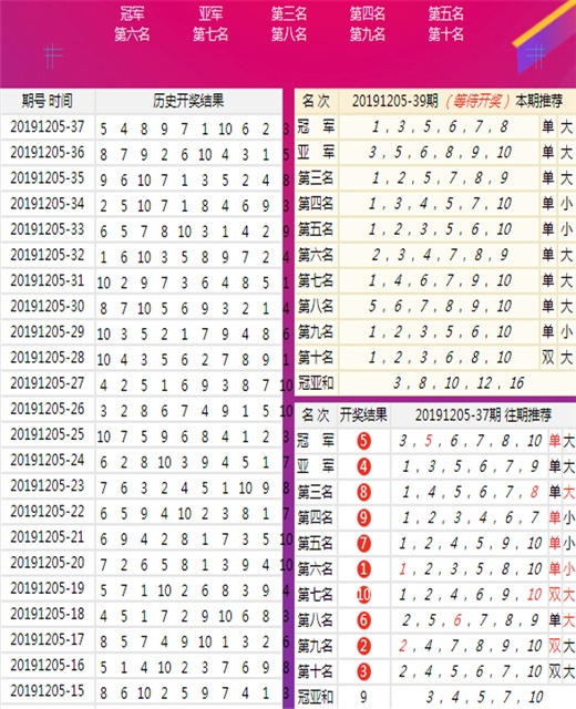 澳门王马王中王资料,全面数据应用实施_Z48.787