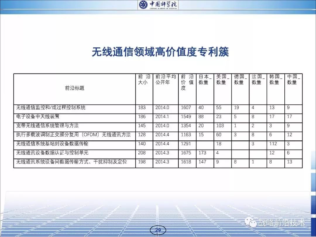 计算机软硬件 第146页