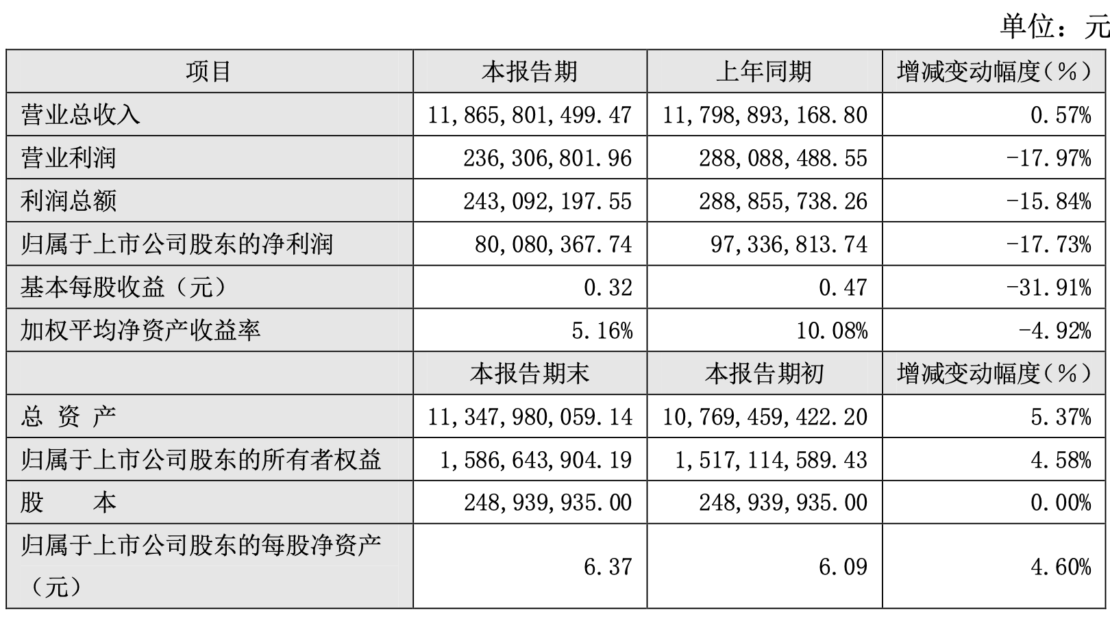 第1101页