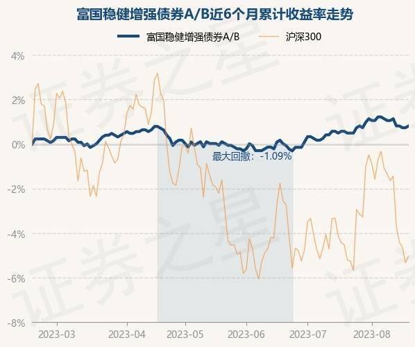 计算机软硬件 第142页