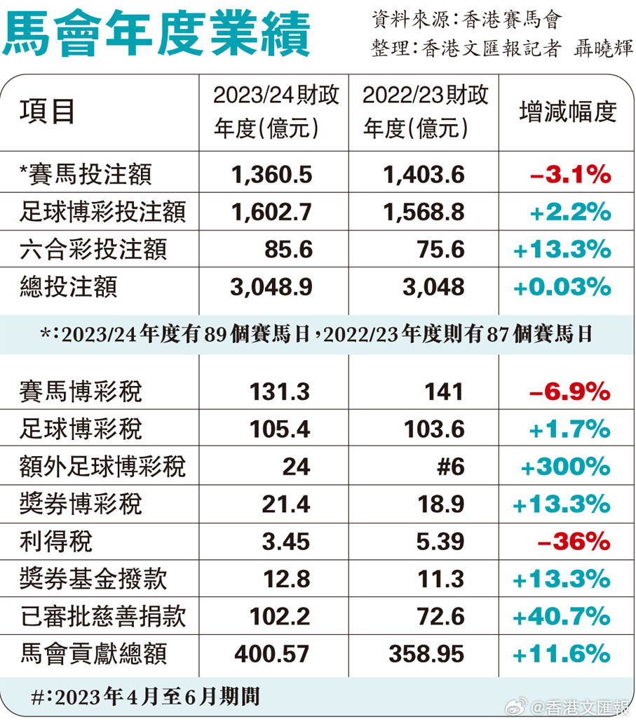 香港今期出什么特马,数据设计支持计划_铂金版74.281