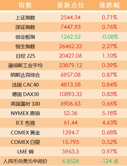 2024澳门天天开好彩大全免费,国产化作答解释落实_轻量版34.24