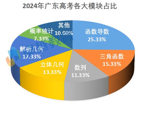 2024新澳门正版精准免费大全,统计解答解释定义_增强版30.876