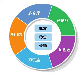 2024年管家婆一奖一特一中,决策资料解释落实_NE版77.452