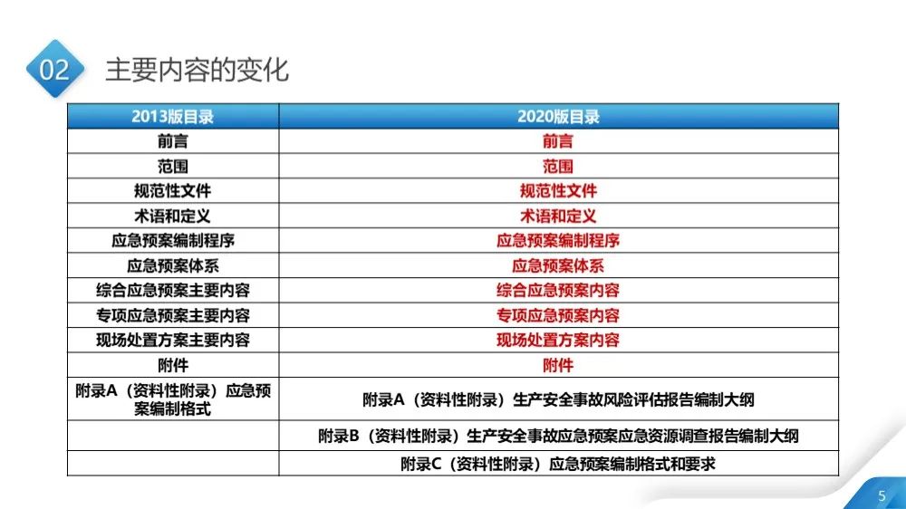 2024年正版管家婆最新版本,功能性操作方案制定_bundle12.668