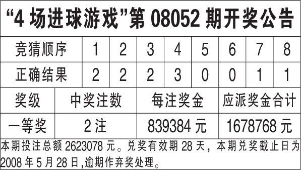 澳门六开奖结果资料,稳定评估计划_Surface21.362