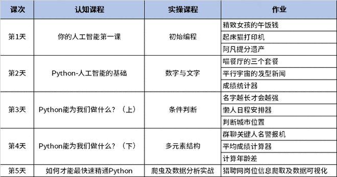 新澳精准资料免费大全,- ＊＊资料标题＊＊：Python基础教程