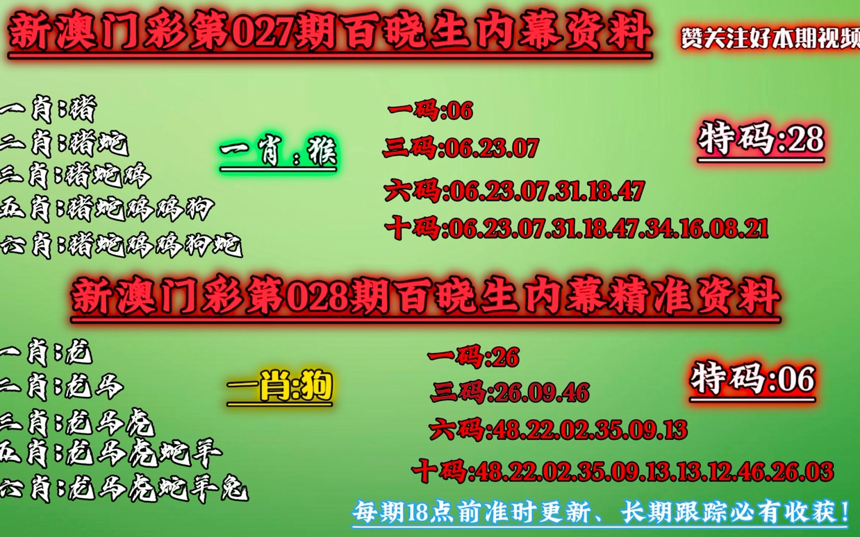 澳门今晚必中一肖一码准确9995,现状说明解析_W96.818