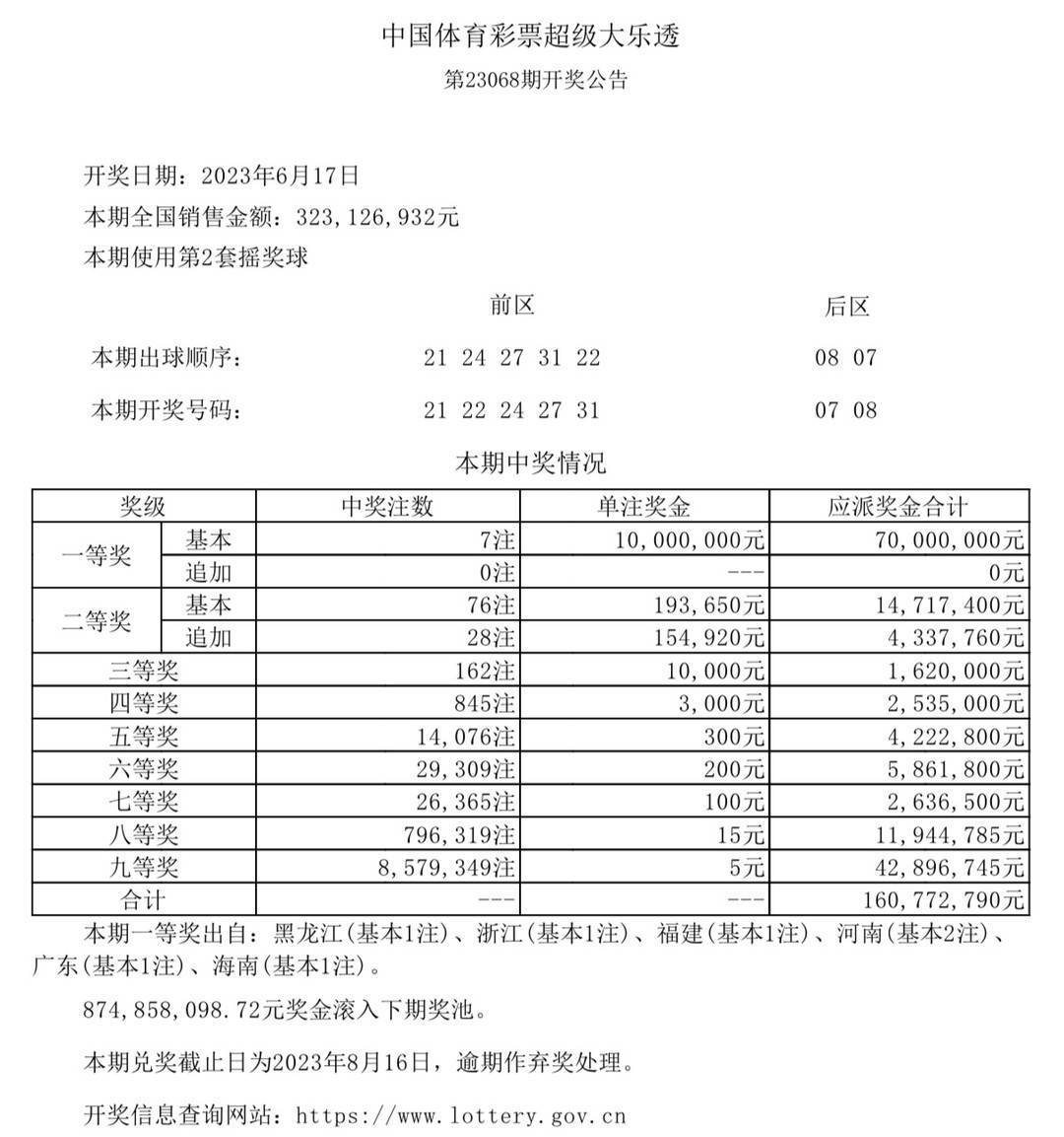 新澳门六开奖结果今天,权威诠释推进方式_HDR47.986