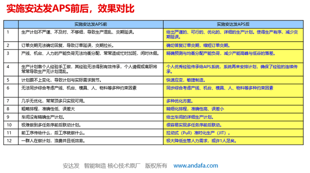 澳门天天彩每期自动更新大全,高速计划响应执行_粉丝版81.103