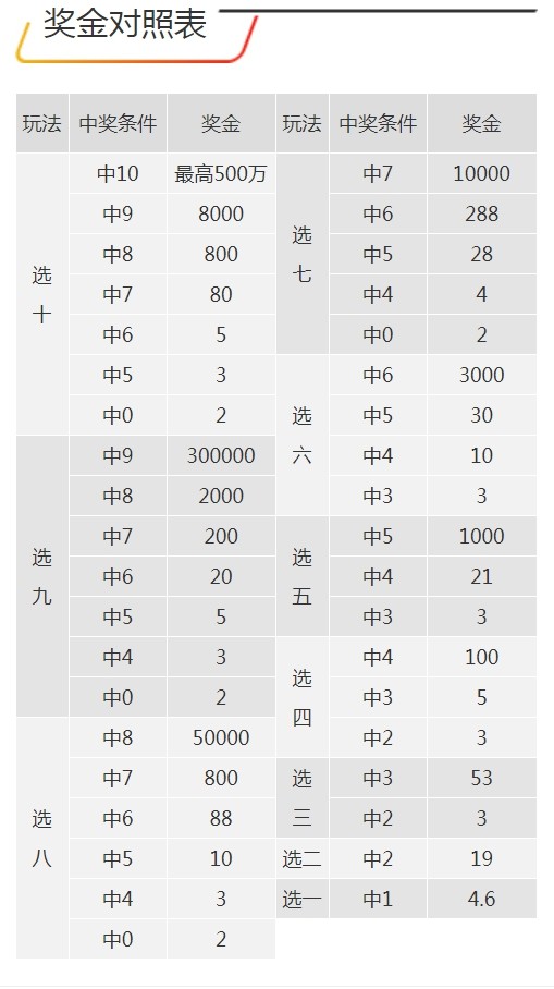 7777788888王中王开奖十记录网一,新兴技术推进策略_36069.88