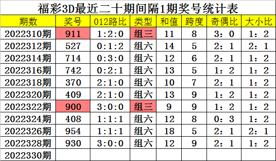 22324濠江论坛一肖一码,安全策略评估_iPhone57.656