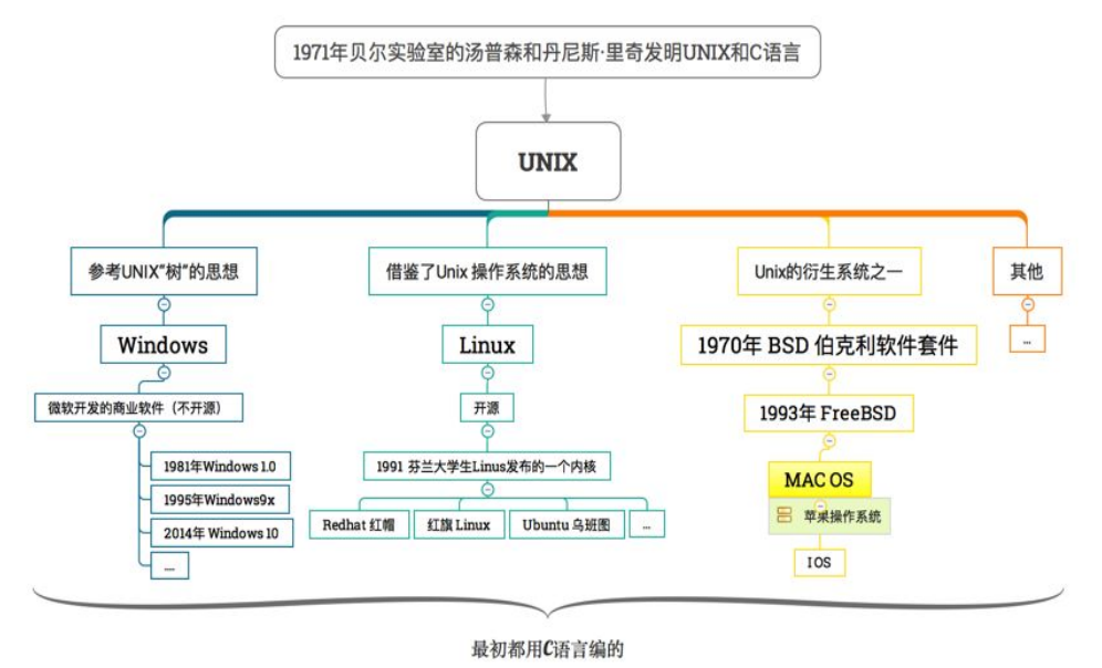 新奥最快最准免费资料,经济性执行方案剖析_Linux21.540