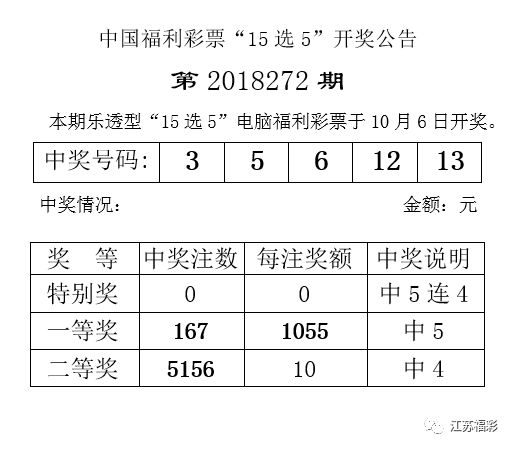 新澳六开彩开奖号码今天,对于提高中奖率至关重要