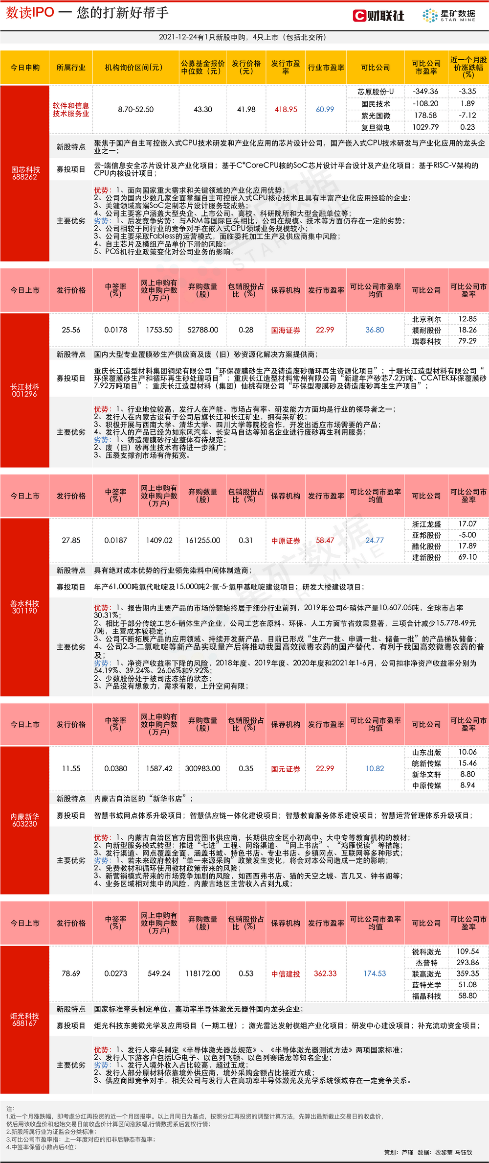 今日香港6合和彩开奖结果查询,通过对今日开奖结果的分析