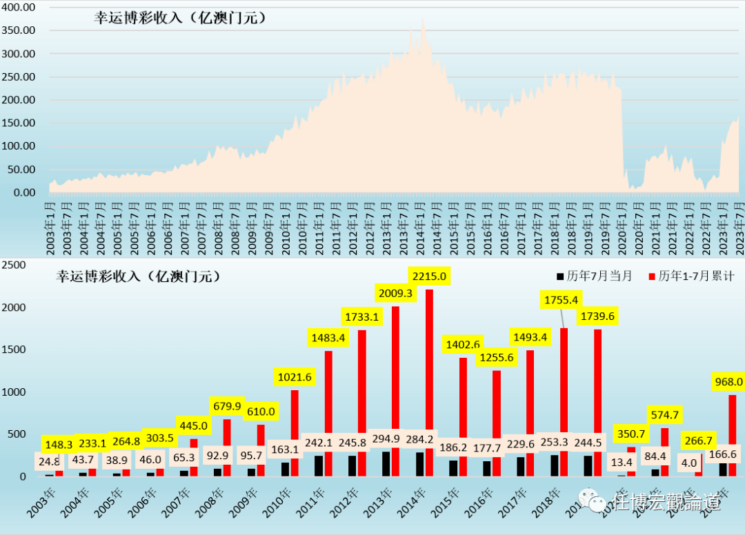 澳门王中王100%的资料2024年,实地考察数据设计_Superior28.550