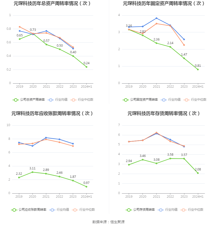 新奥2024年免费资料大全,可靠数据评估_粉丝款52.712