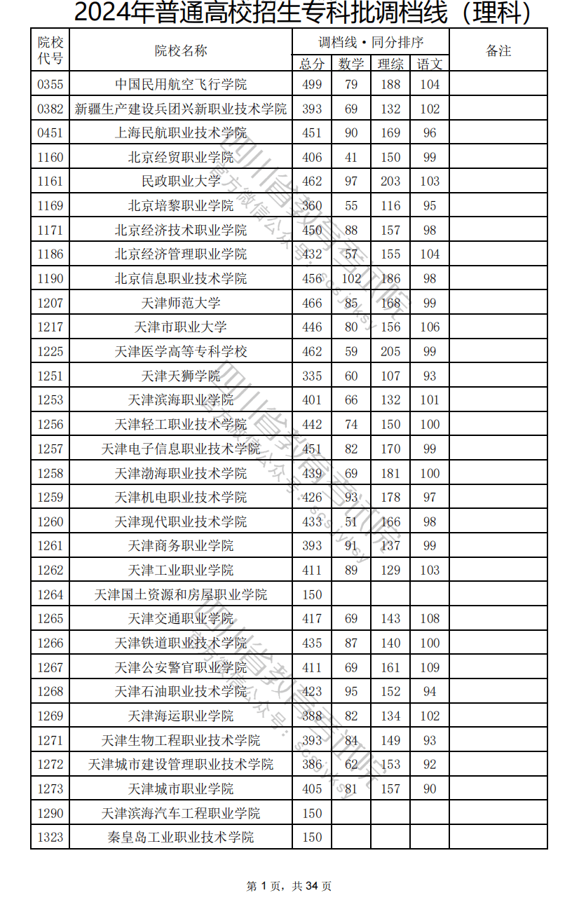 2024年今晚开奖结果查询,最新成果解析说明_限量版92.465