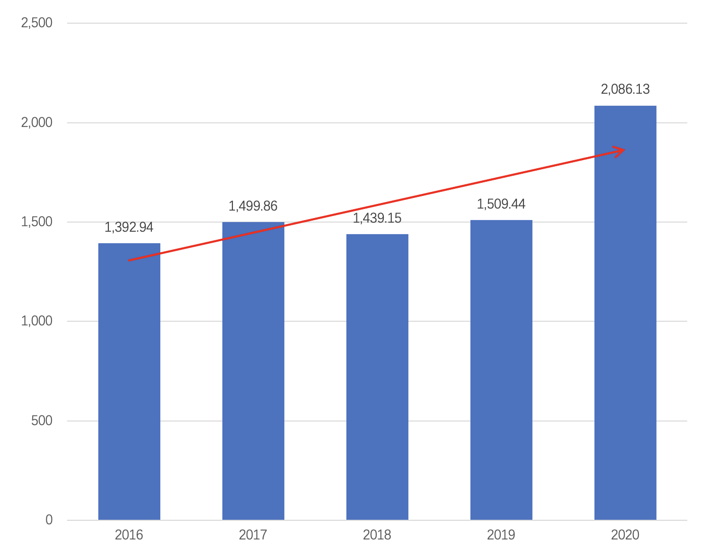 7777788888新澳门开奖2023年,全面数据策略解析_watchOS42.495