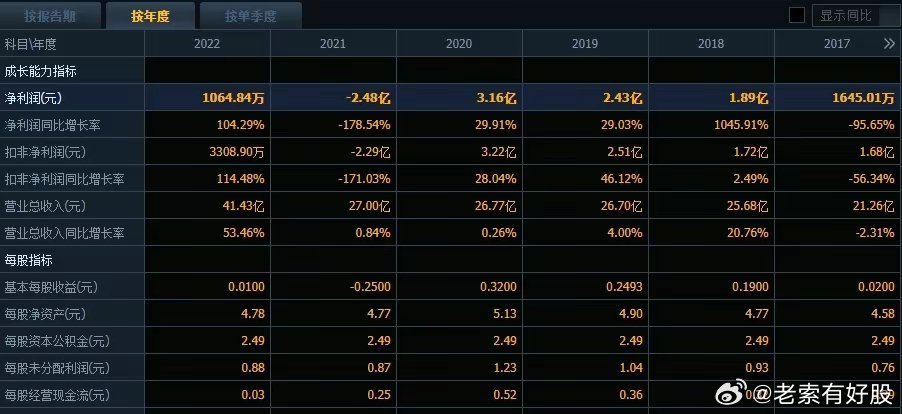 2024年新澳门今晚开什么,统计数据解释定义_zShop47.795