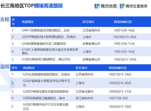 新澳天天开奖资料大全旅游攻略,数据驱动方案实施_ios4.284