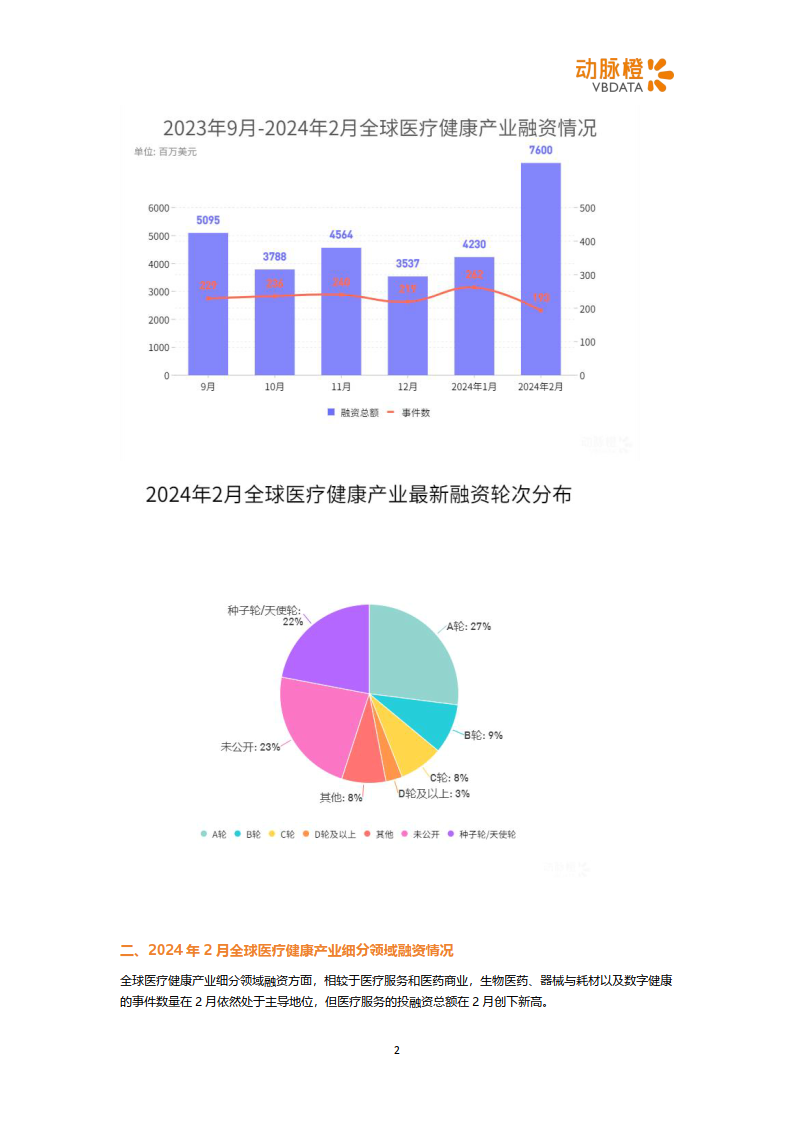 2024新澳精准资料大全,＊＊2.2 医疗领域的数据应用＊＊