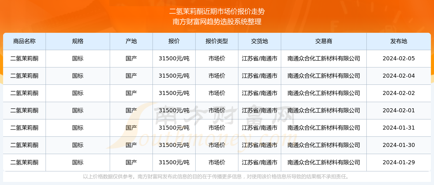 2024澳彩开奖记录查询表,### 四、如何利用澳彩开奖记录查询表提高中奖概率