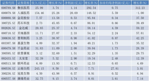 2024澳门天天开好彩大全正版,收益成语分析落实_Advanced15.768