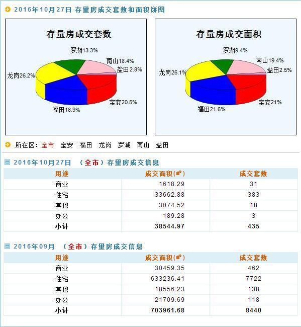 新澳天天开奖免费资料,深层数据计划实施_界面版57.224