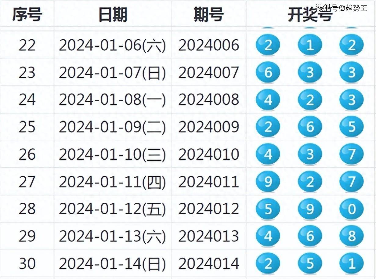 2024年新澳历史开奖记录,统计解答解析说明_复古款87.937