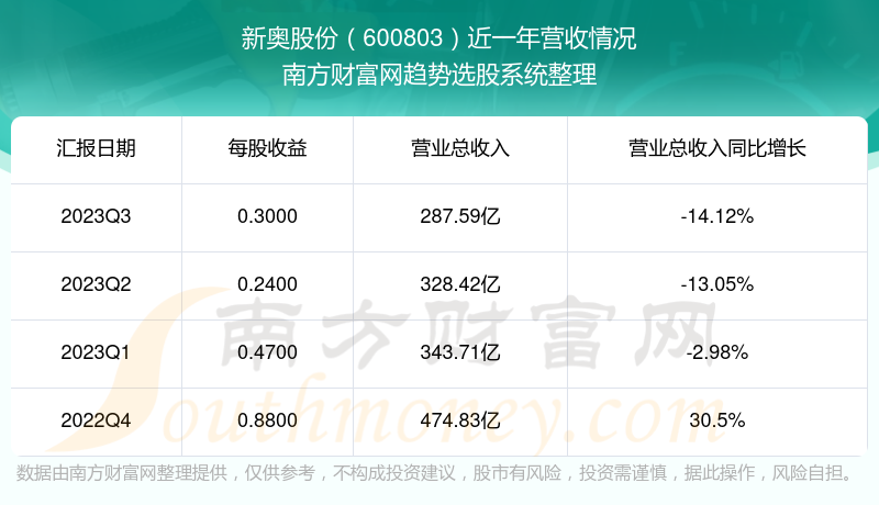 新奥2024年免费资料大全,实地考察数据解析_理财版93.689