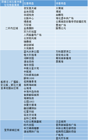 新澳天天彩免费资料大全查询,统计解答解释定义_HDR版94.649