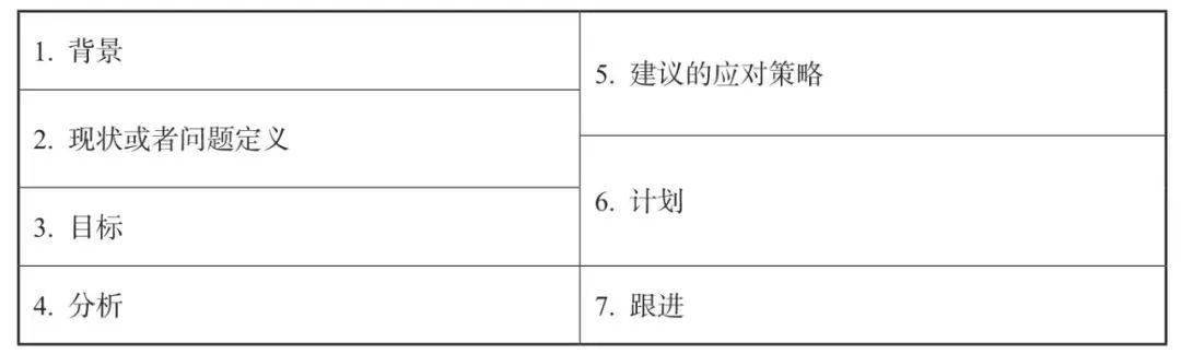 新澳精准资料大全,结构化推进计划评估_kit21.384