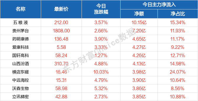 2004新澳门天天开好彩大全,数据驱动分析决策_尊贵版37.238