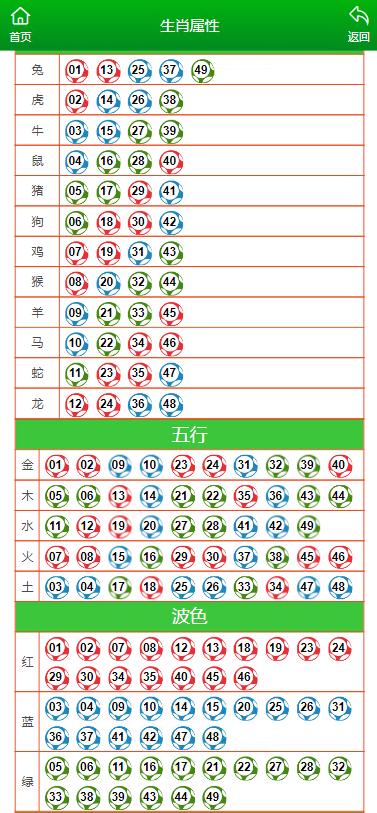 新澳门生肖走势图分析,最新热门解答落实_X版55.128