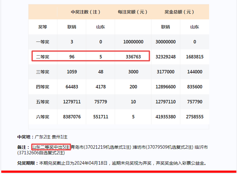 2024年一肖一码一中一特,适用设计策略_铂金版19.330