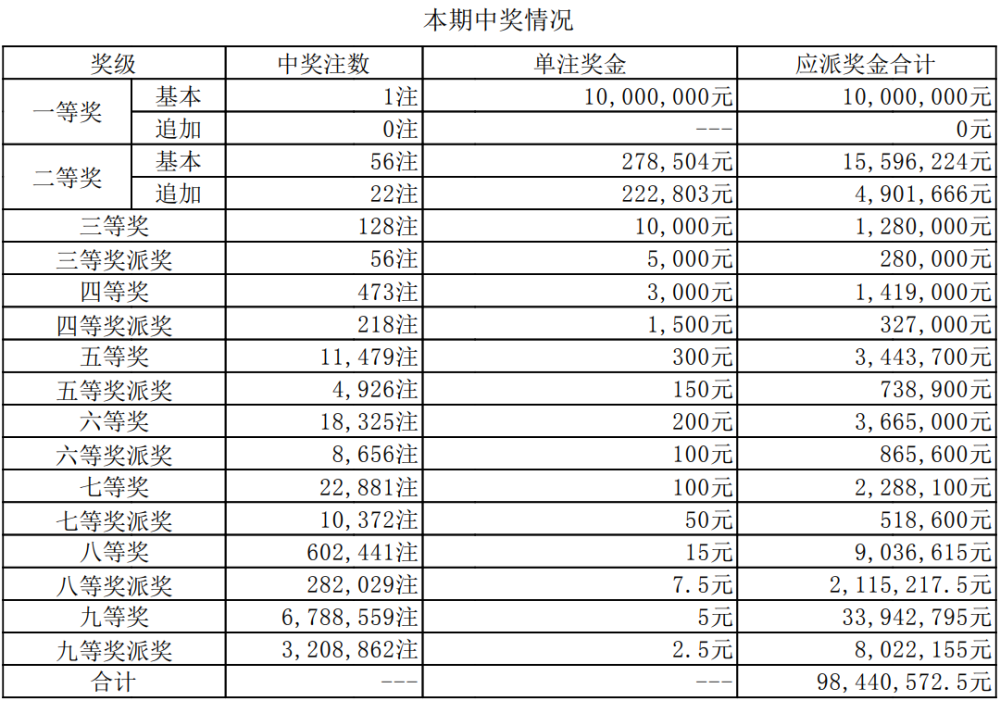 新澳门今晚开奖结果+开奖直播,可靠解答解释落实_LT42.288