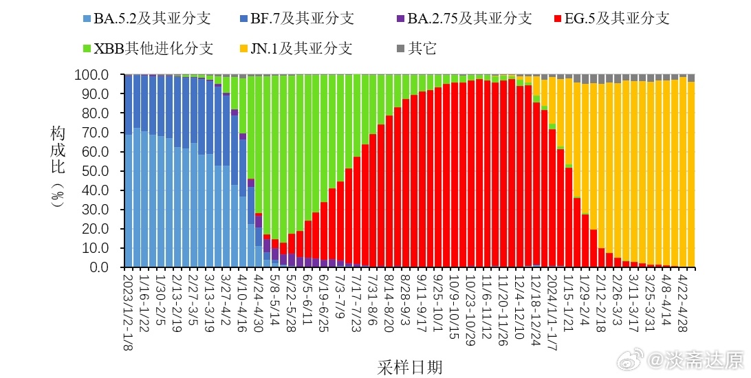 2024年11月新冠高峰期,全面数据策略解析_OP77.457