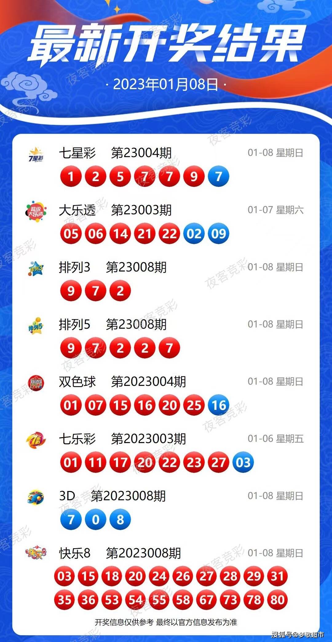 新澳今晚上9点30开奖结果,精细化策略解析_复古版62.745