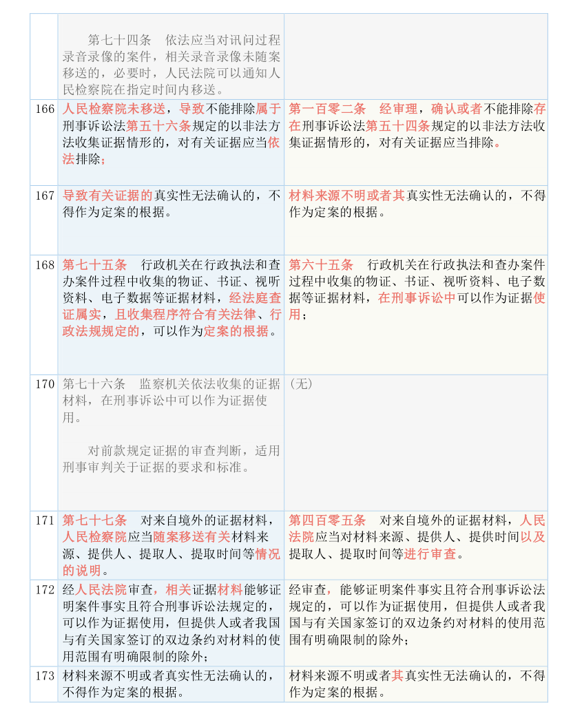 香港正版资料大全免费,经验解答解释落实_suite98.385