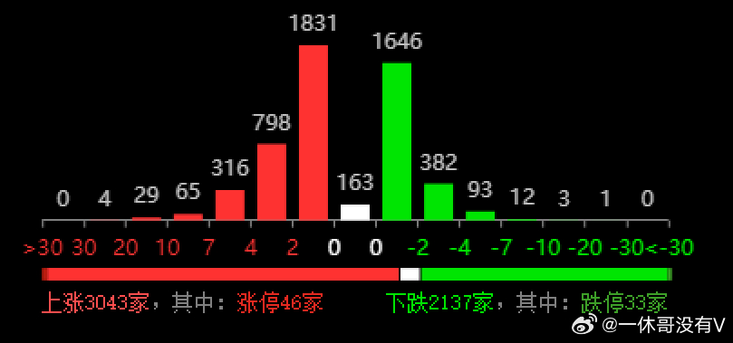 2024年开奖记录历史,深层数据应用执行_3DM99.715