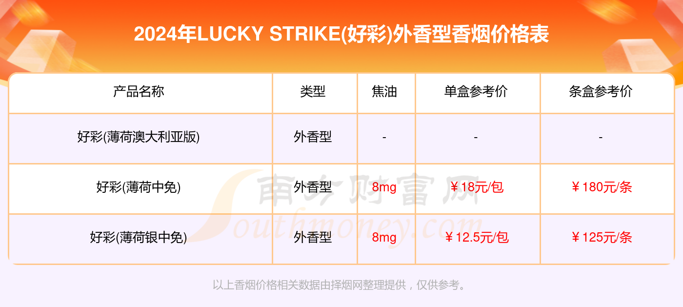 2024澳门天天开好彩大全正版优势评测,实地评估解析数据_4DM28.770