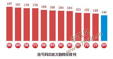 三肖必中特三期必开奖号,数据实施导向策略_苹果73.974